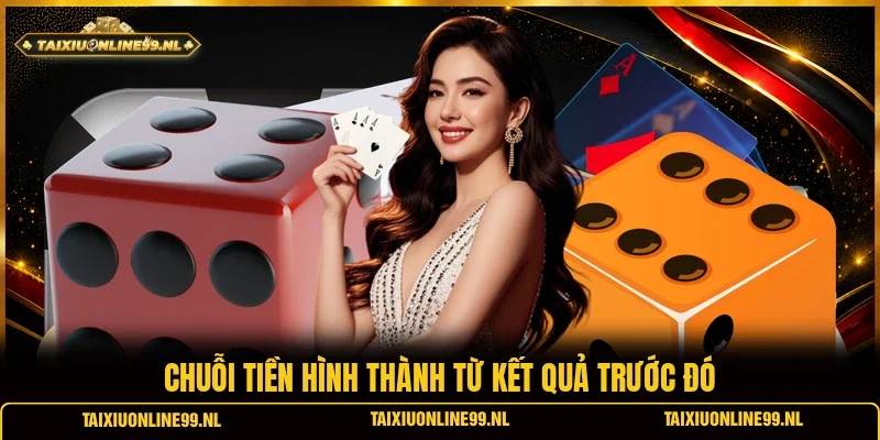 Chuỗi tiền hình thành từ kết quả trước đó
