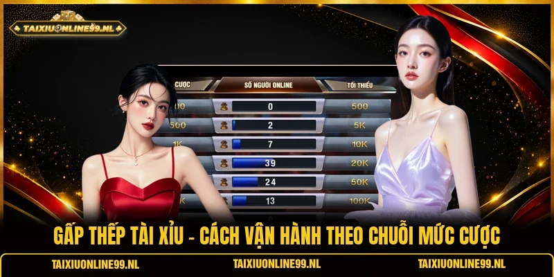 Gấp Thếp Tài Xỉu - Cách Vận Hành Theo Chuỗi Mức Cược