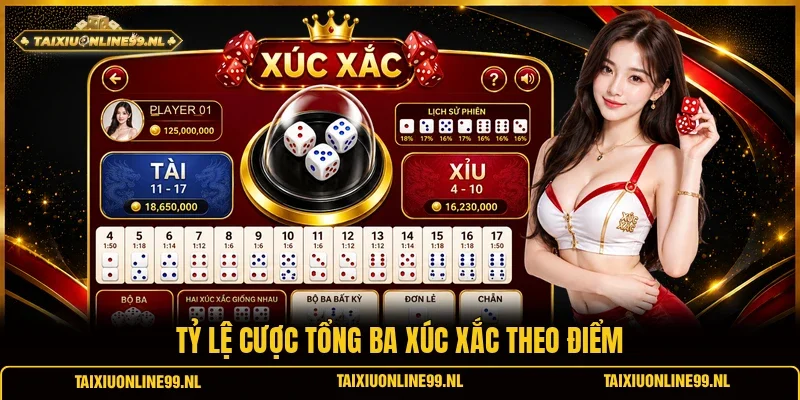 Tỷ lệ cược tổng ba xúc xắc theo điểm